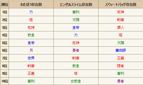 モンスター効果 エンゼルスライム の解説 うさぎ紳士のドラクエ10日記